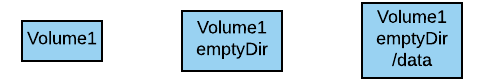 Volumes emptyDir